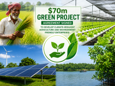 70m ‘GREEN Project’ Agreement Signed to Develop Climate-Resilient Agriculture, Environment-Friendly Enterprises